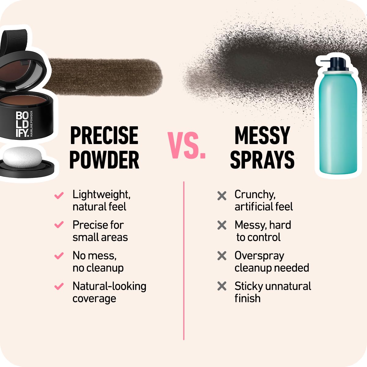 Hairline Powder - Root Touch up Hair Color for Gray Coverage - Bald Spot Concealing Hair Powder for Women & Men - 24-Hour Stain-Proof - Auburn